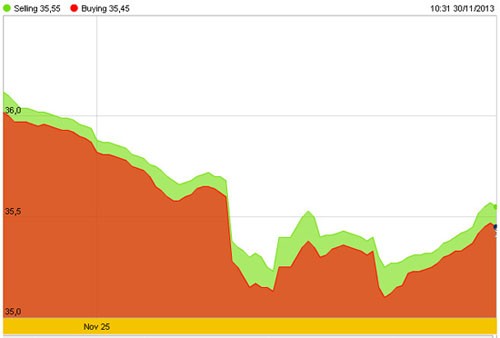 Vàng tuần 2-6/12: Quà sớm mùa Giáng sinh ảnh 2